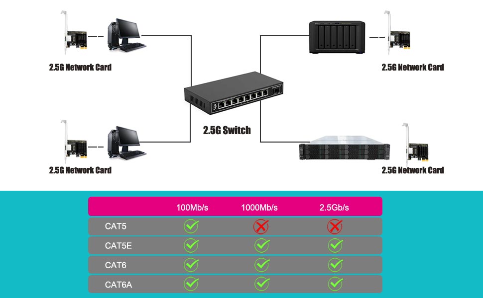2.5Gb networ card