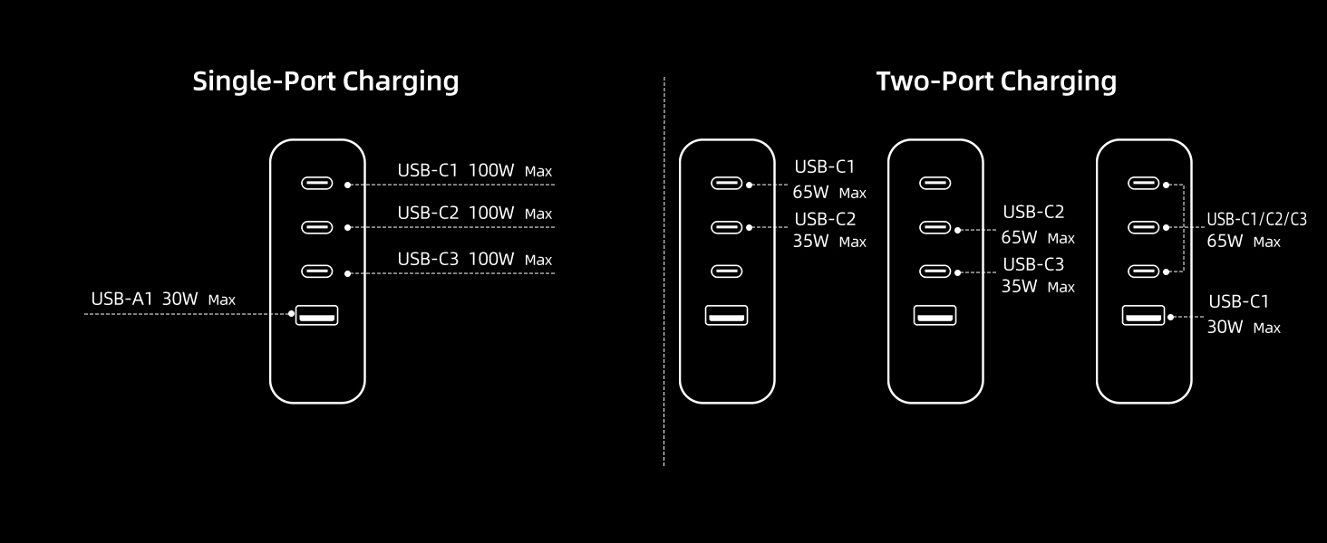 Schematic diagram of current distribution