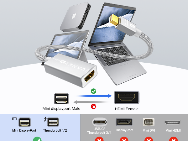 mini dp to hdmi 