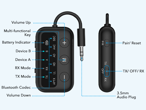Transmitter & Receiver