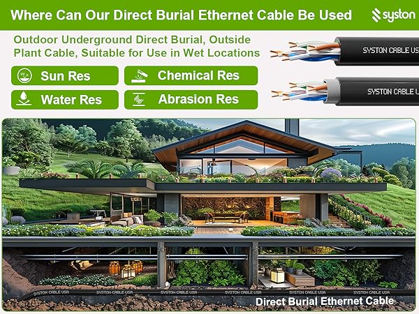 SYSTON CABLE TECHNOLOGY