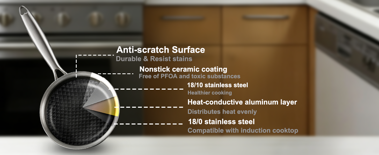 Tri-Ply Stainless Steel