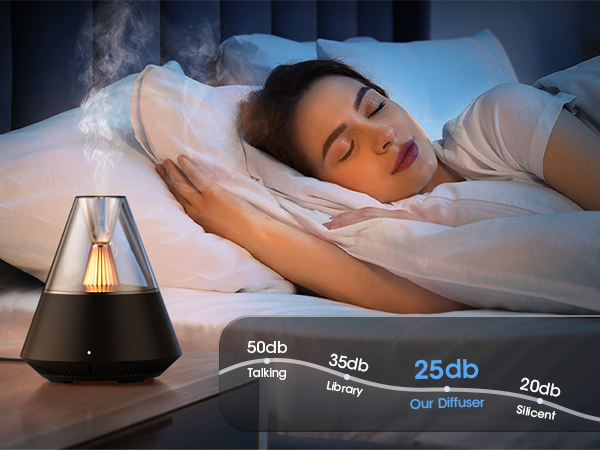 Ultra Quiet Operation