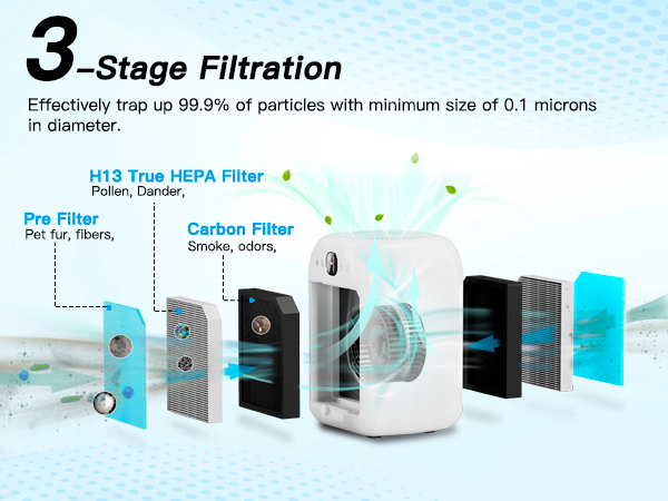 HEPA Air Purifier for Home Bedroom with Fragrance Sponges