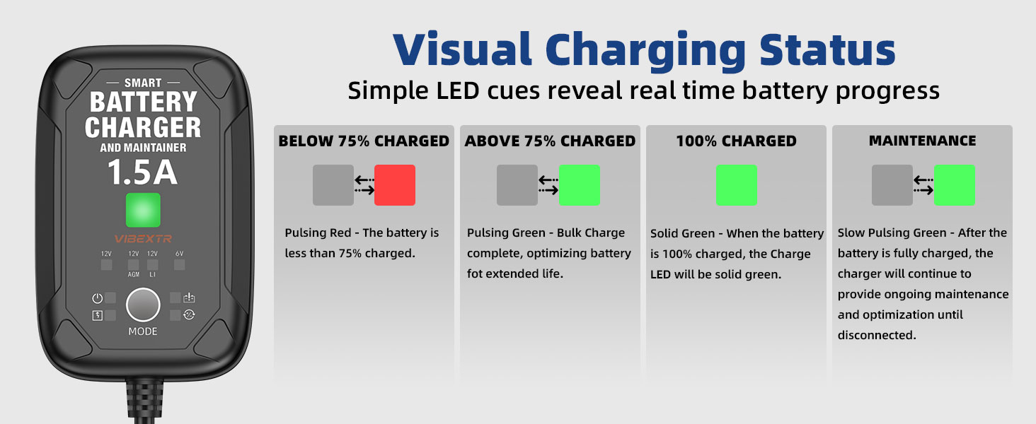 trickle charger for motorcycle battery