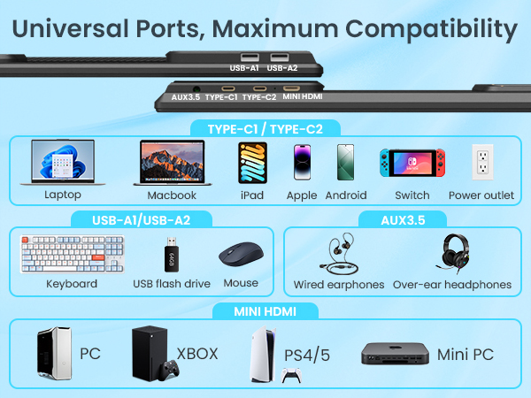 Universal Ports, Maximum Compatibility