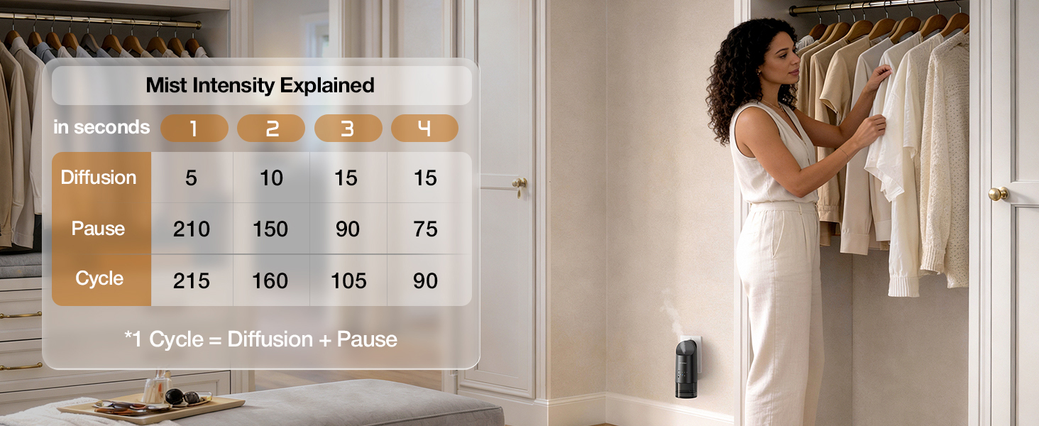 Mist Intensity Explained