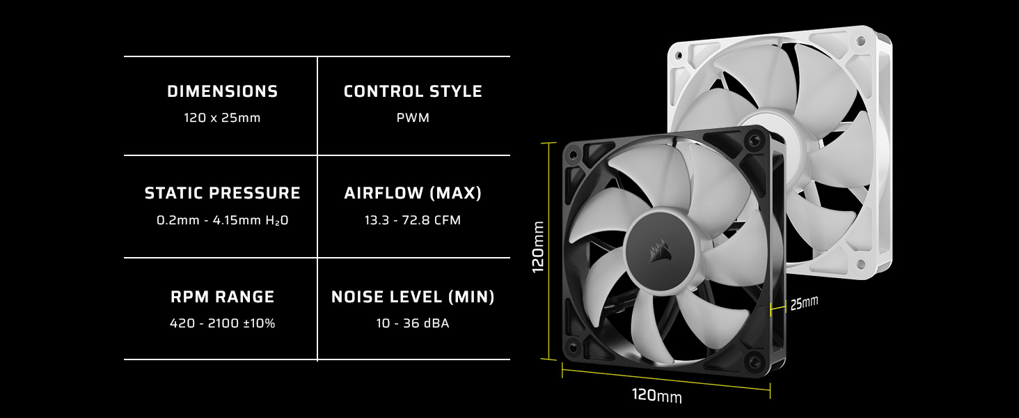 pwm fans, daisy chain fans, high airflow fans, pwm chainable fans