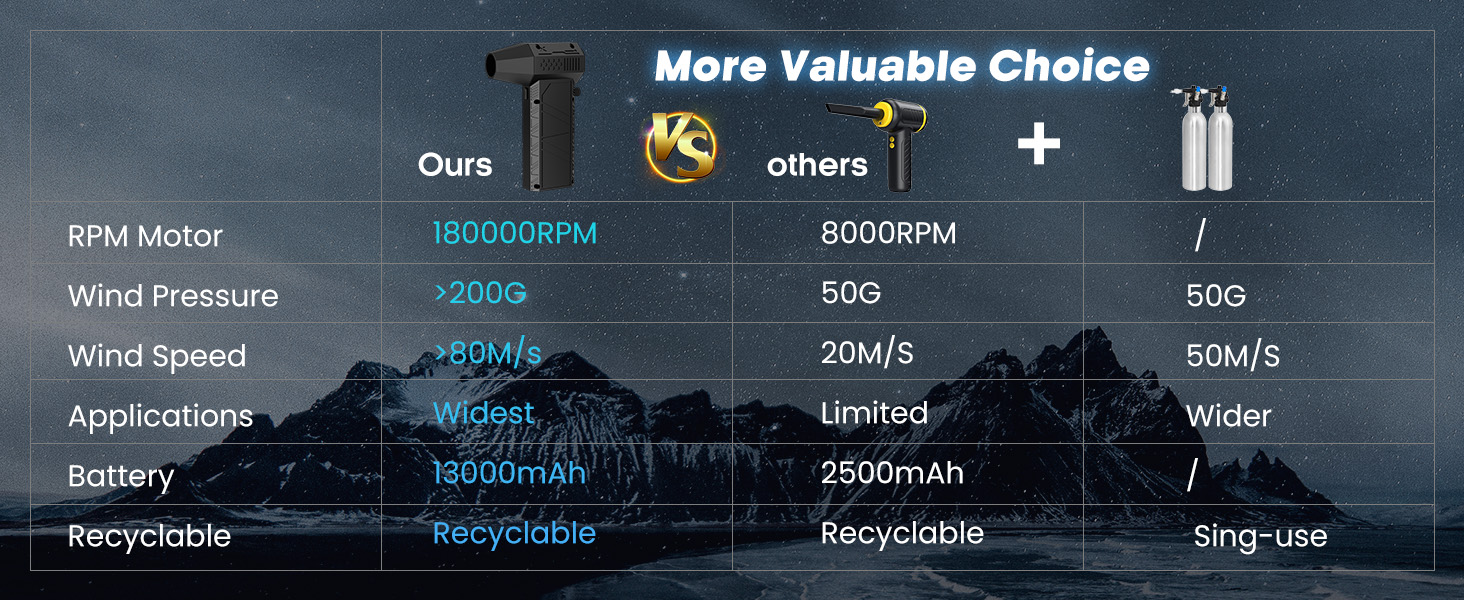 Compressed Air Duster 