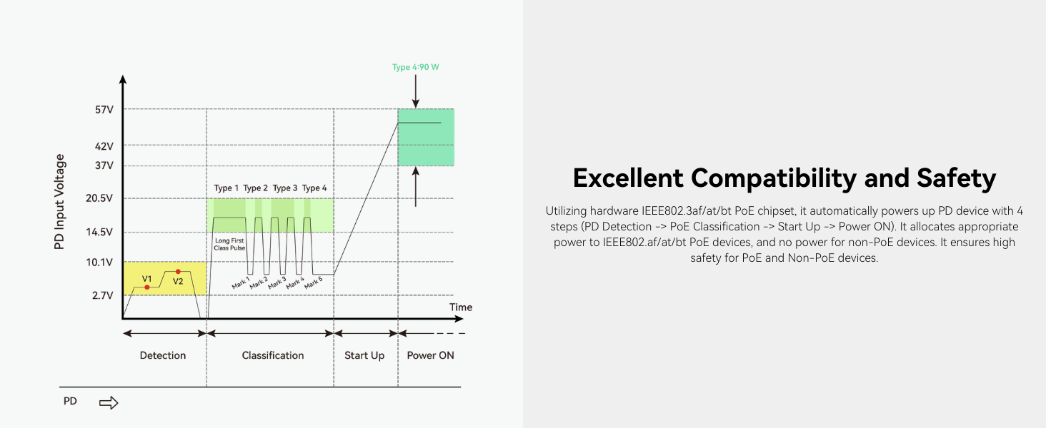 Compatibility and Safety