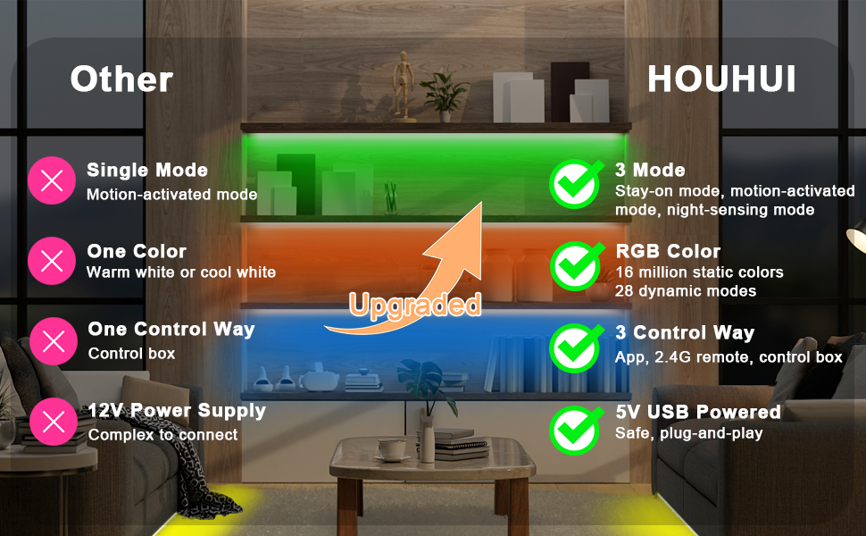 led strip lights motion activated