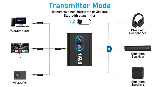bluetooth transmitter for PC to headphones