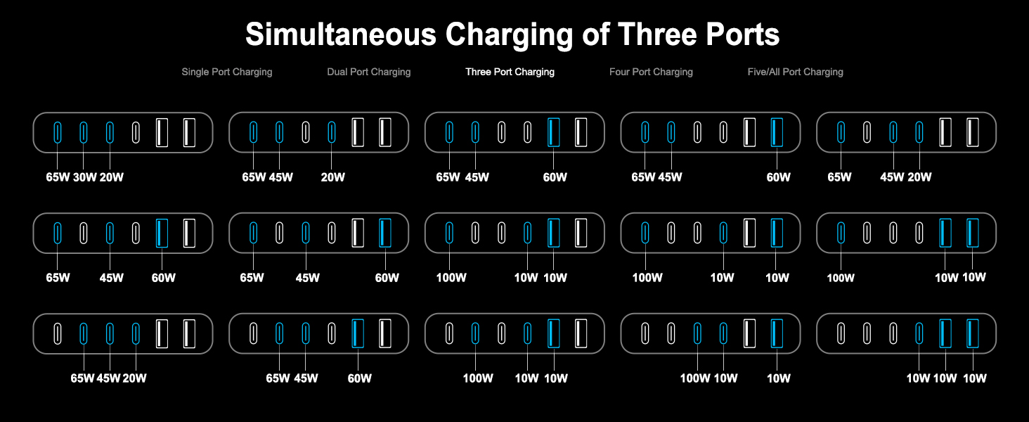 multi-port charging station