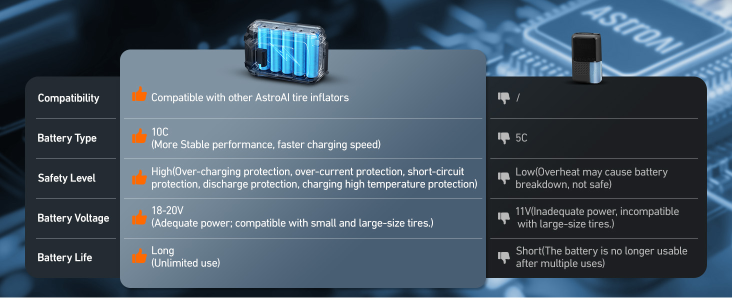 Cordless Tire Inflator