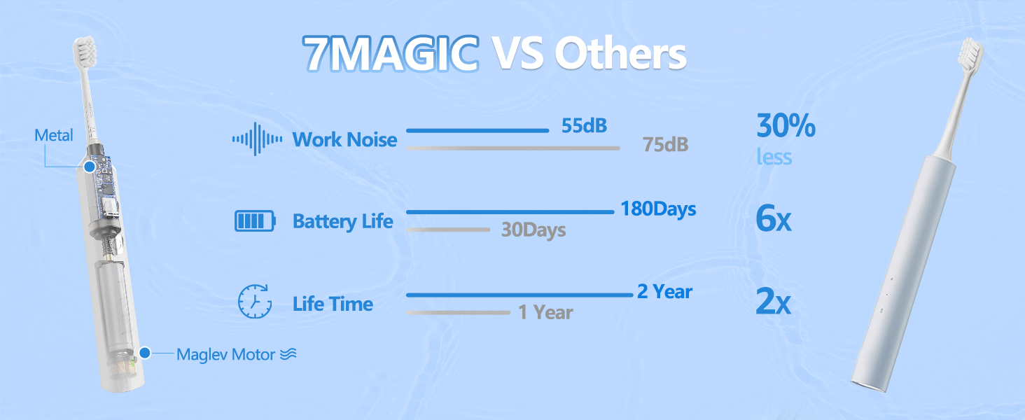 electric toothbrush for adults