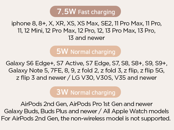 Wireless Charging List