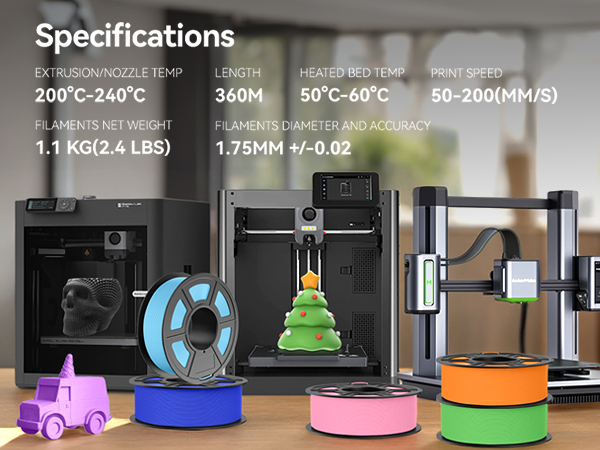 3d printing technology : the future of 3d printing
