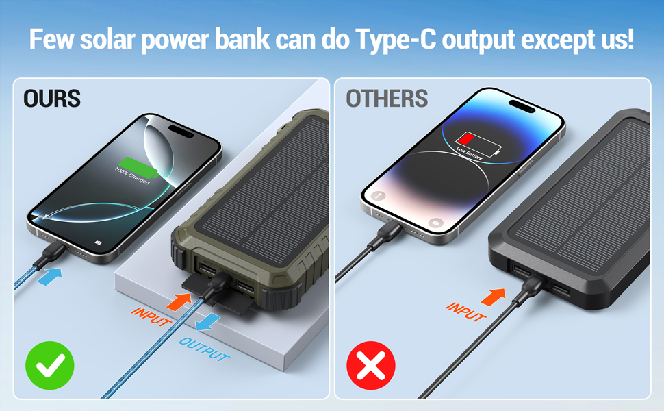Few solar power bank can do Type-C output except us!