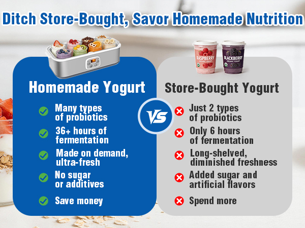 yogurt bowls