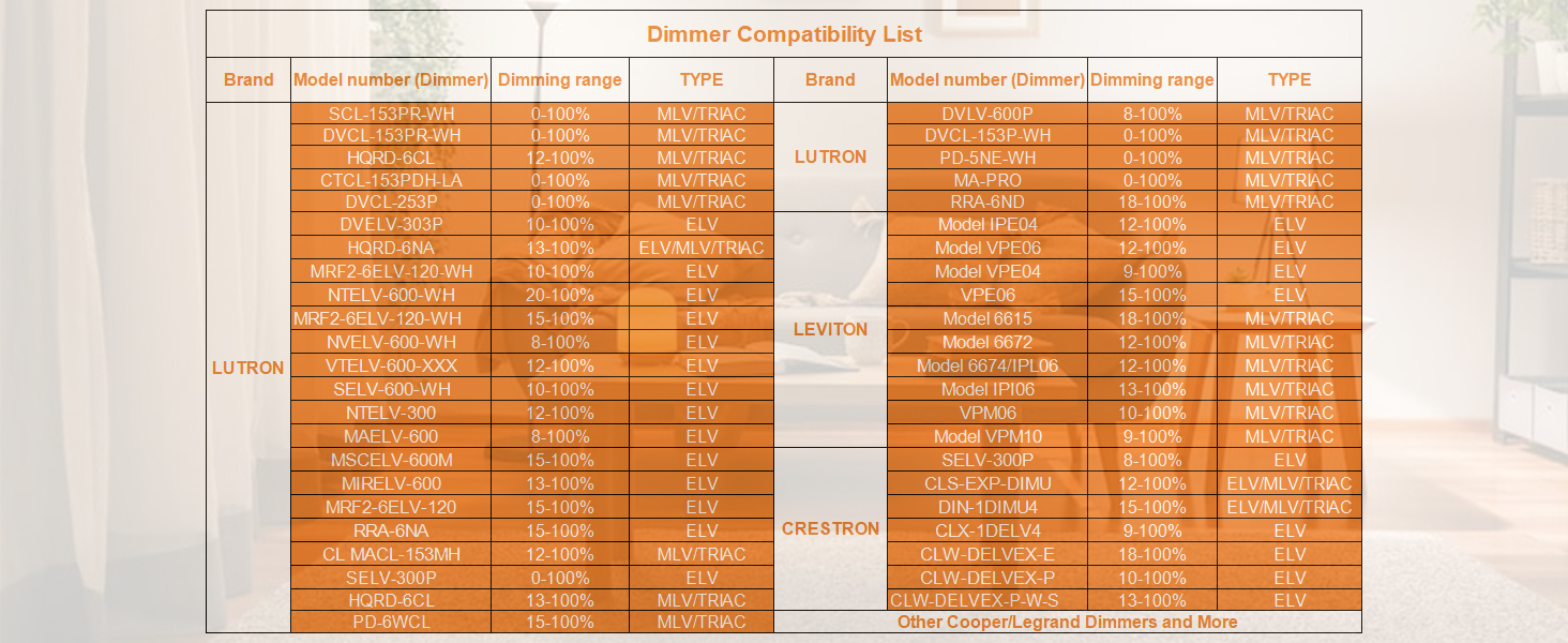 Dimmable LED Driver for Lutron &amp;amp;amp; Leviton Dimmer
