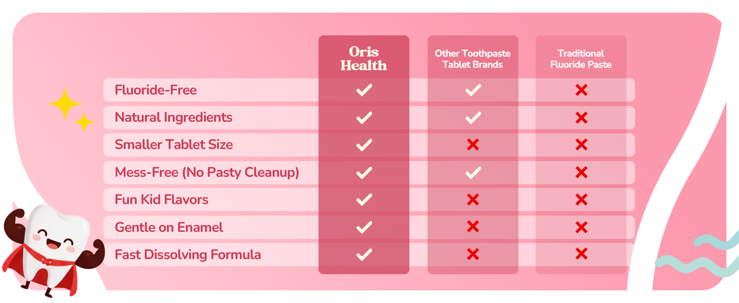 kids toothpaste tablets hydroxyapatite children oris tablets remineralizing