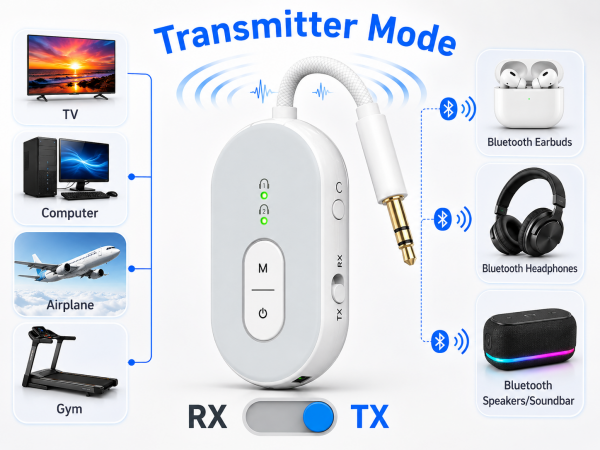 Airplane Bluetooth Adapter for Travel