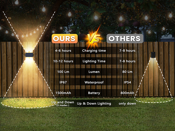 IIRARA Solar Fence Lights