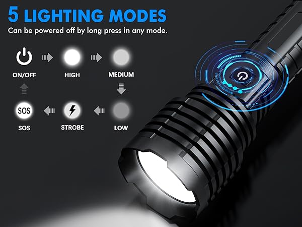 rechargeable flashlights