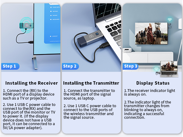 Wireless HDMI Transmitter and Receiver