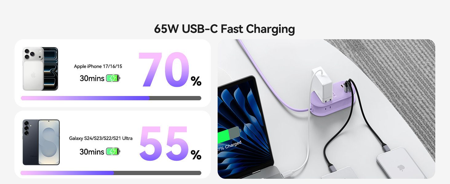 orico travel power strip