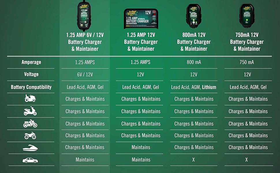 Battery Tender 12V or 6V Selectable Battery Charger Maintainer Trickle Charger Motorcycles Automatic