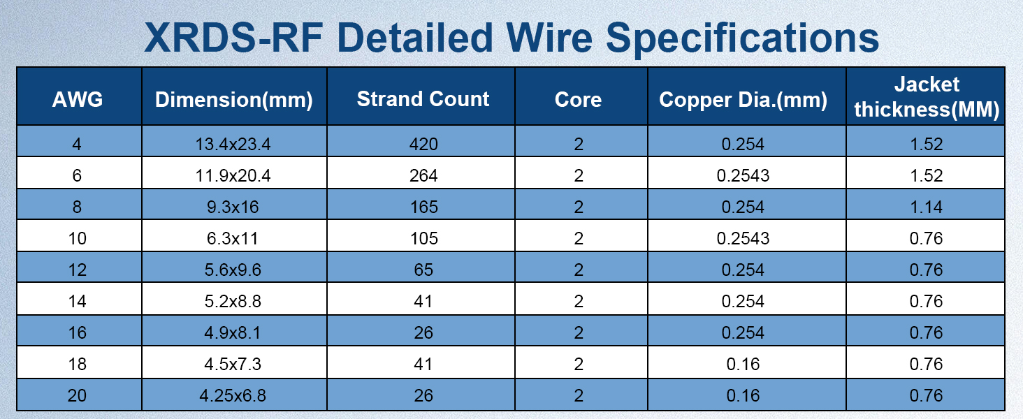 8 AWG Marine Wire