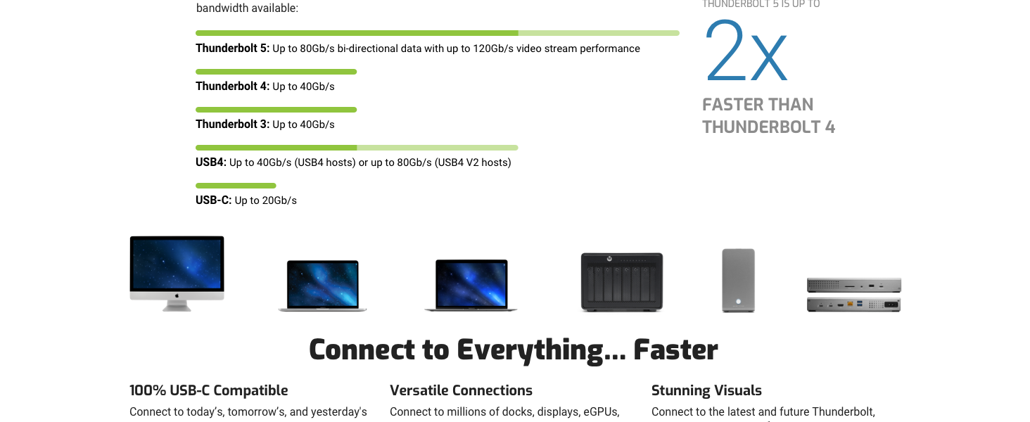 Connect to Everything...Faster