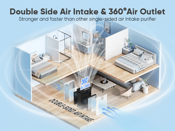 double side air purifiers