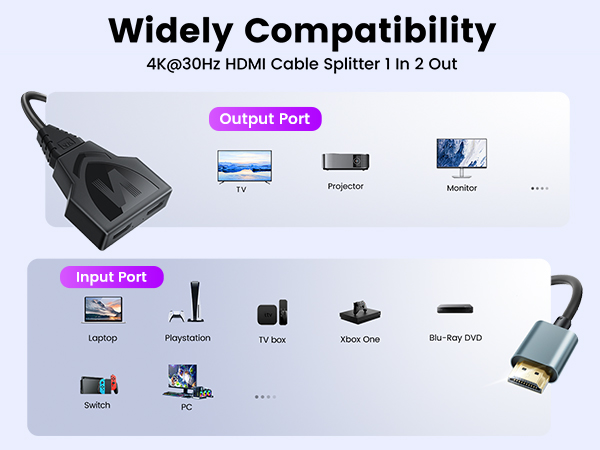 4K@30Hz HDMI cable splitter diagram showing input compatibility with various devices like laptop, PlayStation, Xbox and output options including TV, projector, and monitor.