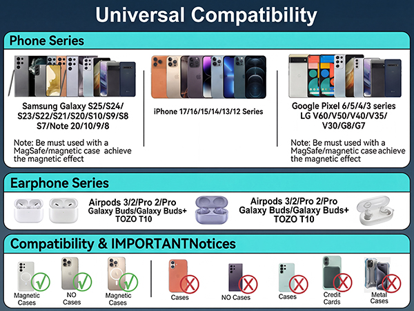 Universal Compatibility
