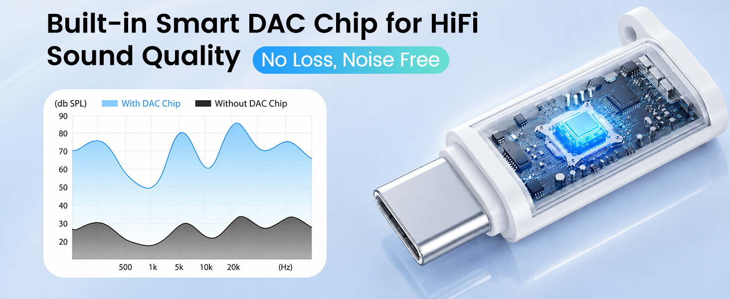 lightning to usb c adapter for headphones