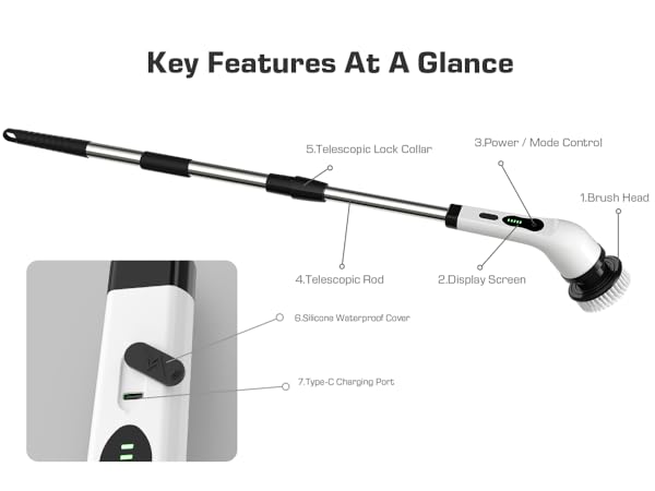 Key Features At A Glance
