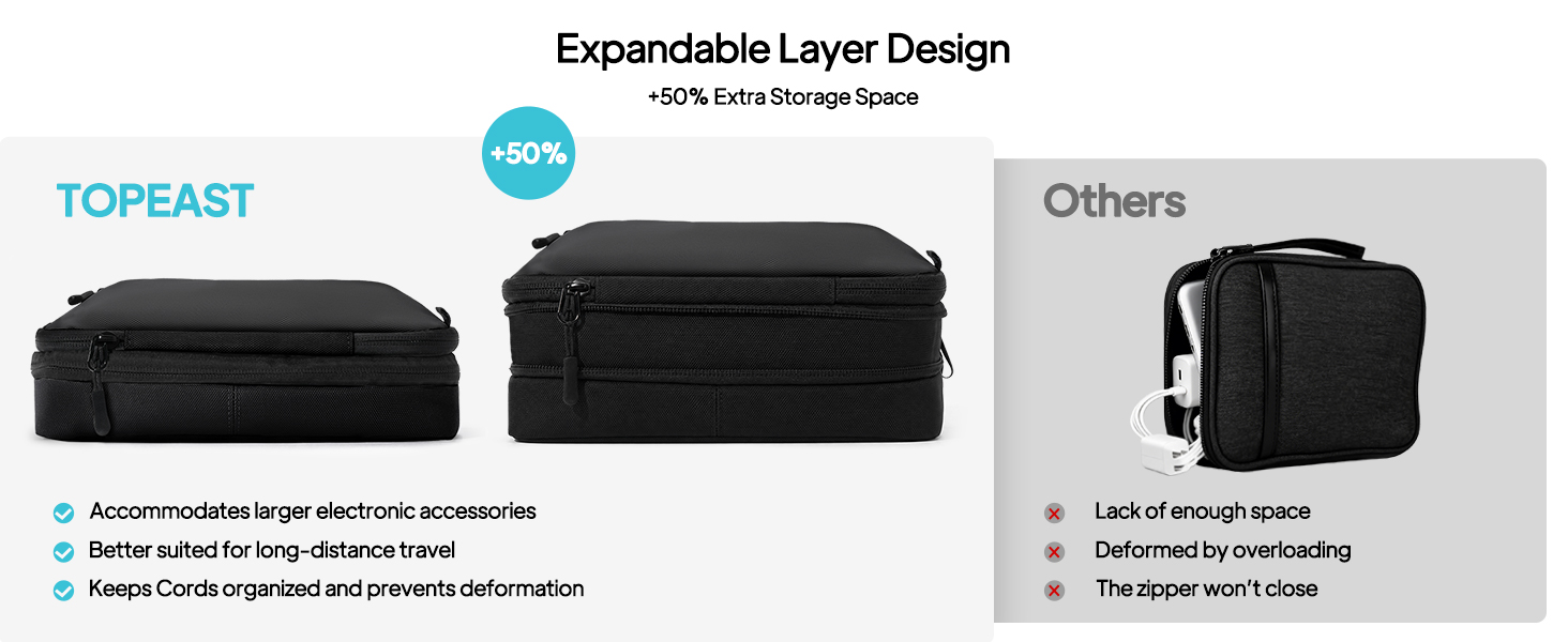 Expandable cable organizer bag