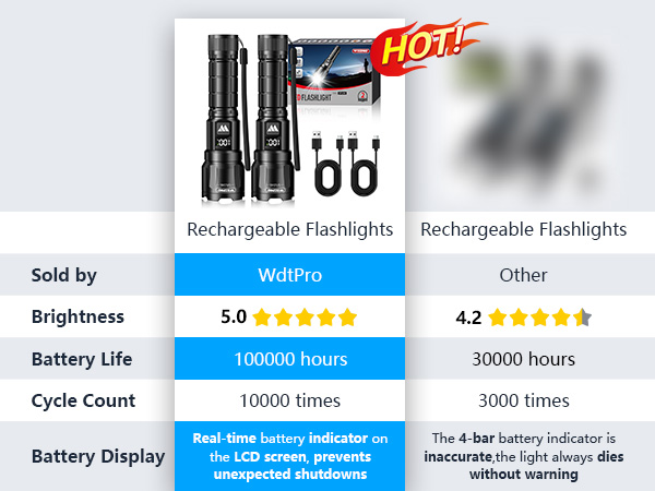 led flashlight