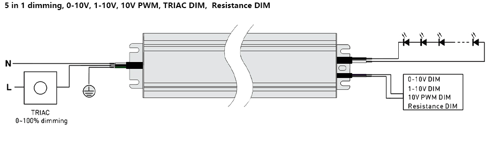 Constant Voltage 12V 100W 8,3A Dimmable LED Driver, Waterproof IP67 Transformer