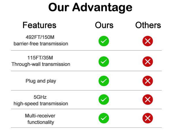 wireless hdmi transmitter and receiver