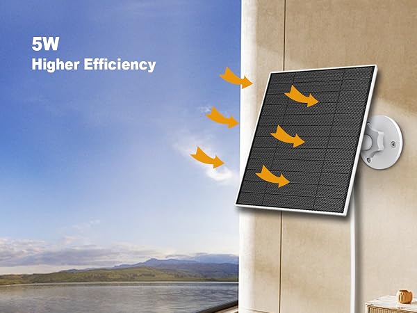 eufycam solar panel