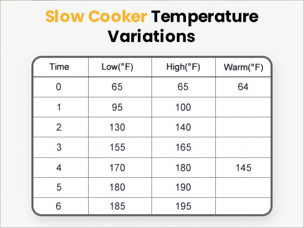 food warm/slow cooker/food warmers for parties/food warmer/buffet servers and warmers