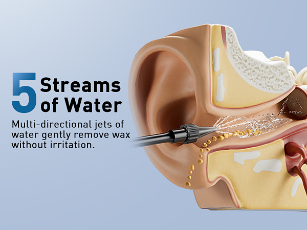 5 Streams of Water