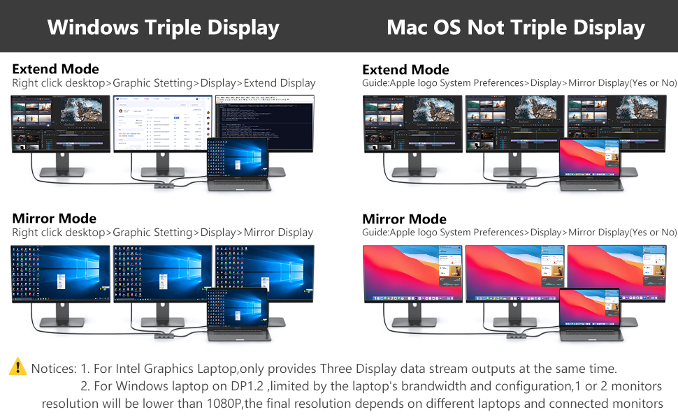 USB C Docking Station dual monitor 2 hdmi displayport usb c hub multiport adapter laptop docking