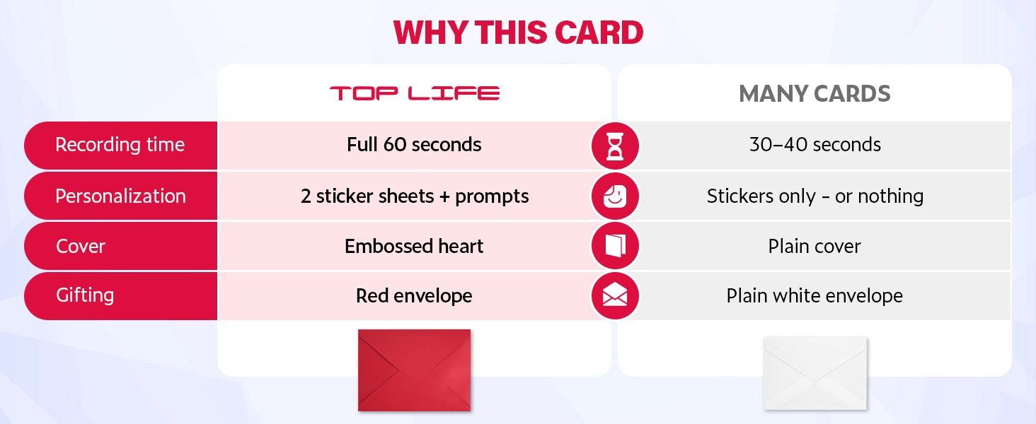 Recordable Greeting Card