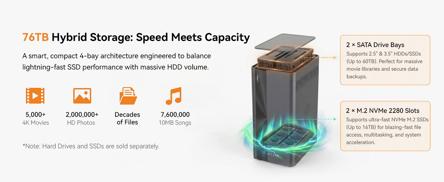 76TB Capacity