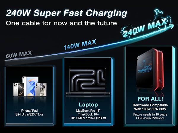 usb c cable short