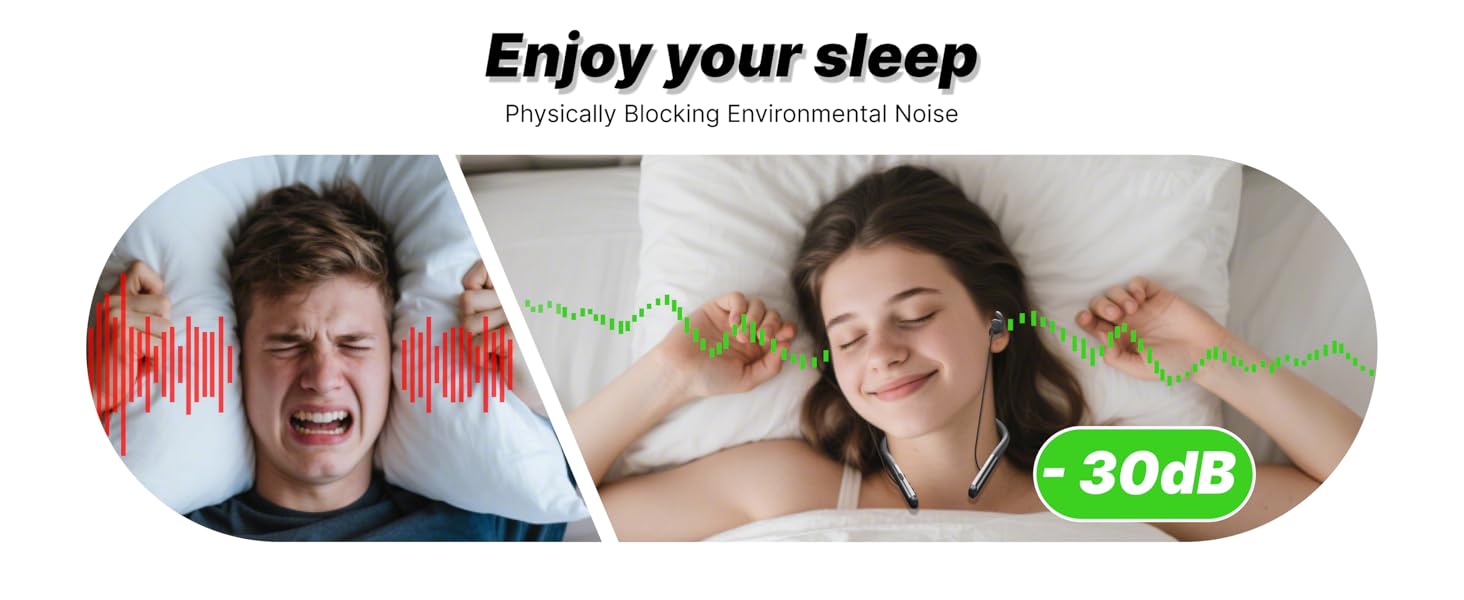 Split image comparing sleep quality: left shows disturbed sleep with red noise graph, right shows peaceful sleep with green noise graph and -30dB indicator, demonstrating noise reduction effect.
